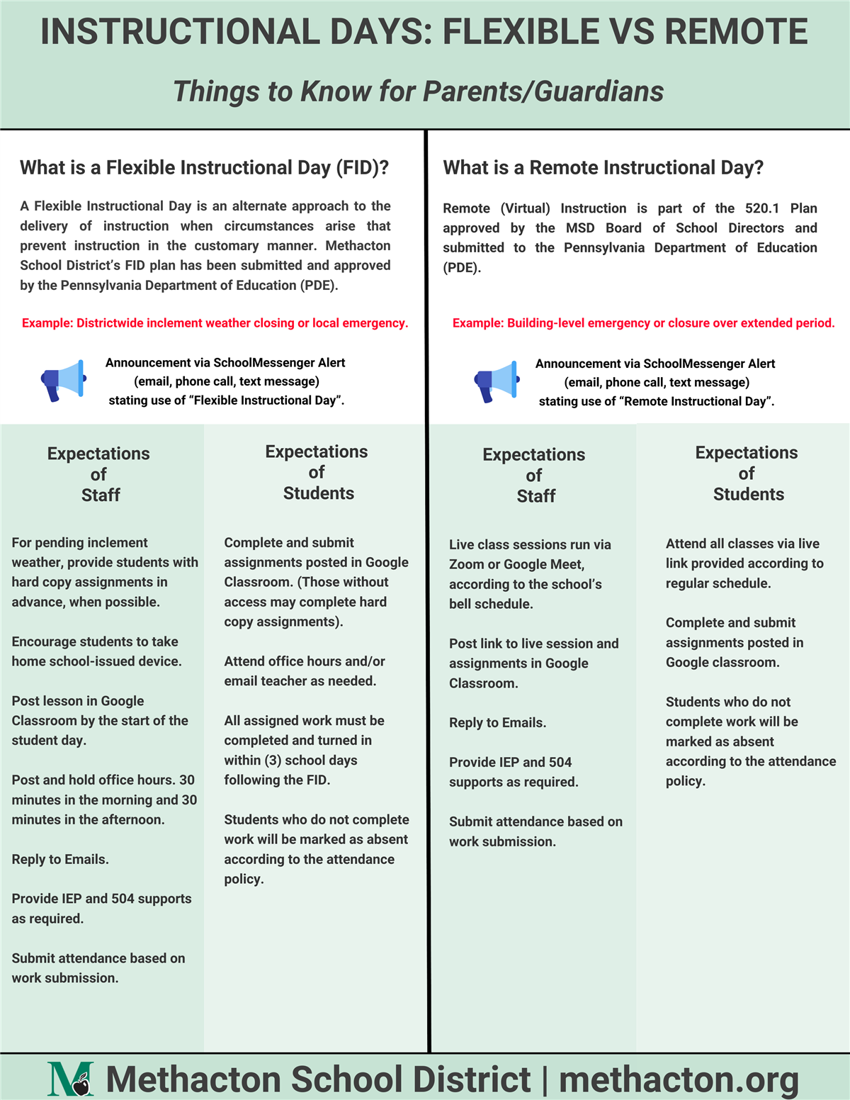 FID and Remote Instructional Days